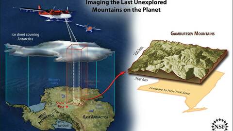 Gamburtsevfjellene - Med moderne teknologi hentet forskerne inn enorme mengder data ved å fly over isen i små twin-ottere. Figur: Norges forskningsråd