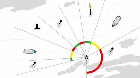 Når du stevner mot en fyrlykt i hvit sektor, skal nå sektoren på styrbord side være grønn og sektoren på babord side rød, uansett hvor du seiler langs norskekysten. Illustrasjon: Kystverket
